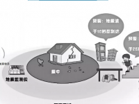科普|关于地震预警，这些你可能还不知路！