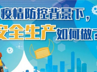 应急科普丨疫情防控布景下，安全出产若何做？