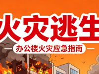 办公楼火警应急科普｜这些保命知识，每个打工人都要记牢！