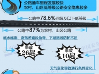 安全文化：大客车竟然成为“第一杀手”？ 